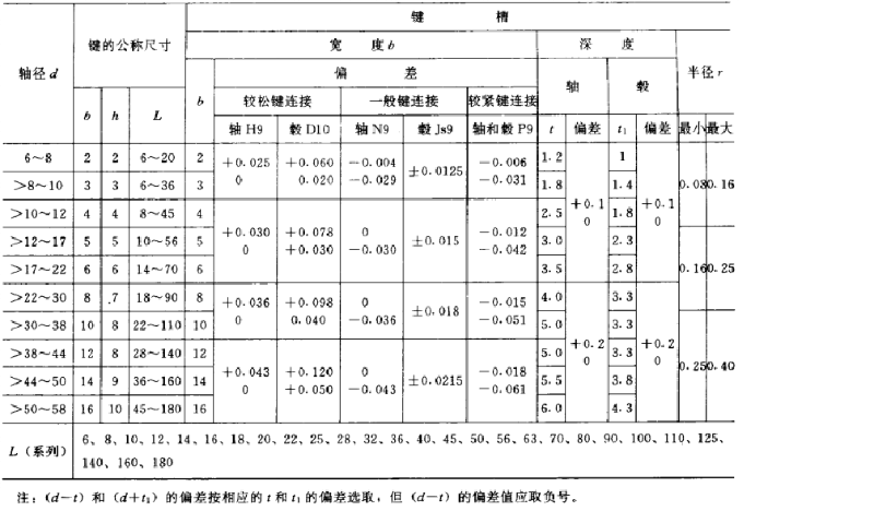 平鍵，45鋼平鍵，精密平鍵